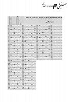 ارشد وزارت بهداشت جزوات سوالات سم شناسی کارشناسی ارشد وزارت بهداشت 1390